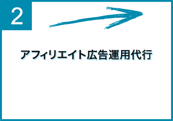 2. アフィリエイト広告運用代行